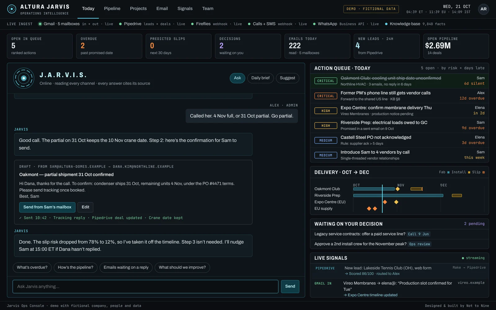 Action completed and KPIs updated